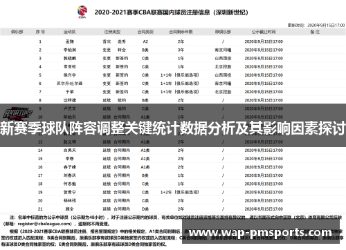 新赛季球队阵容调整关键统计数据分析及其影响因素探讨
