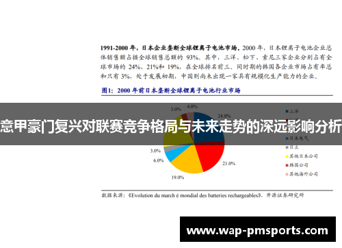 意甲豪门复兴对联赛竞争格局与未来走势的深远影响分析