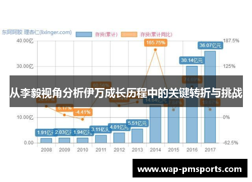 从李毅视角分析伊万成长历程中的关键转折与挑战
