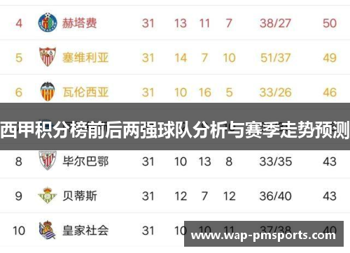 西甲积分榜前后两强球队分析与赛季走势预测