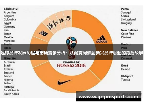 足球品牌发展历程与市场竞争分析：从耐克阿迪到新兴品牌崛起的背后故事
