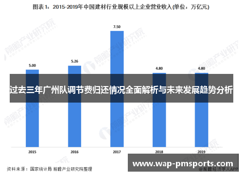 过去三年广州队调节费归还情况全面解析与未来发展趋势分析