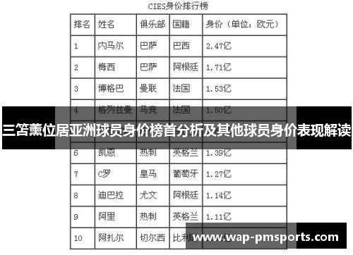 三笘薰位居亚洲球员身价榜首分析及其他球员身价表现解读