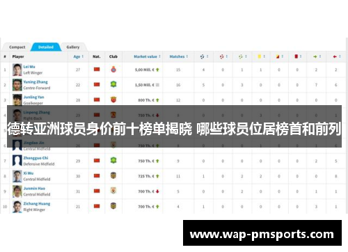 德转亚洲球员身价前十榜单揭晓 哪些球员位居榜首和前列