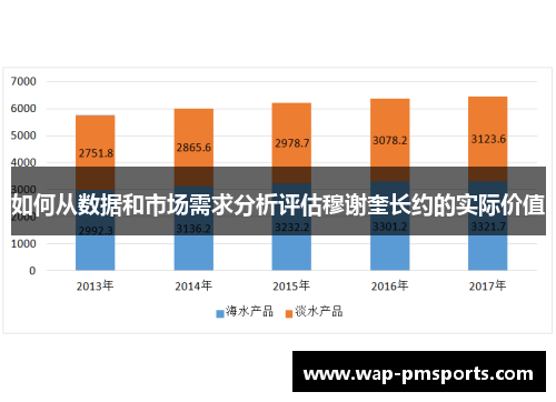 如何从数据和市场需求分析评估穆谢奎长约的实际价值