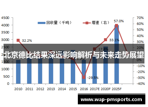 北京德比结果深远影响解析与未来走势展望