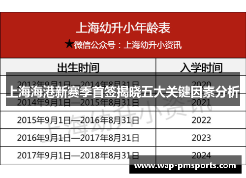 上海海港新赛季首签揭晓五大关键因素分析