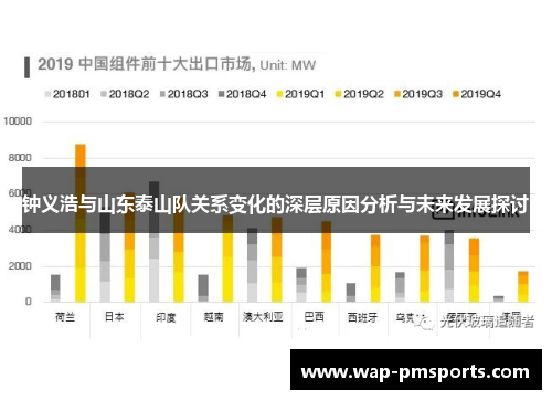 钟义浩与山东泰山队关系变化的深层原因分析与未来发展探讨