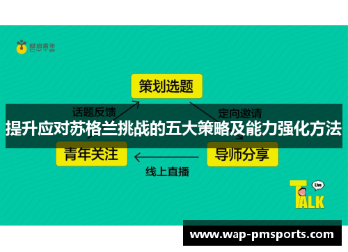 提升应对苏格兰挑战的五大策略及能力强化方法