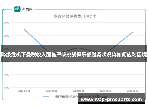 降级危机下曼联收入面临严峻挑战俱乐部财务状况将如何应对困境